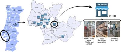 Assessment of the microbial contamination in “Do It Yourself” (DIY) stores - a holistic approach to protect workers’ and consumers’ health